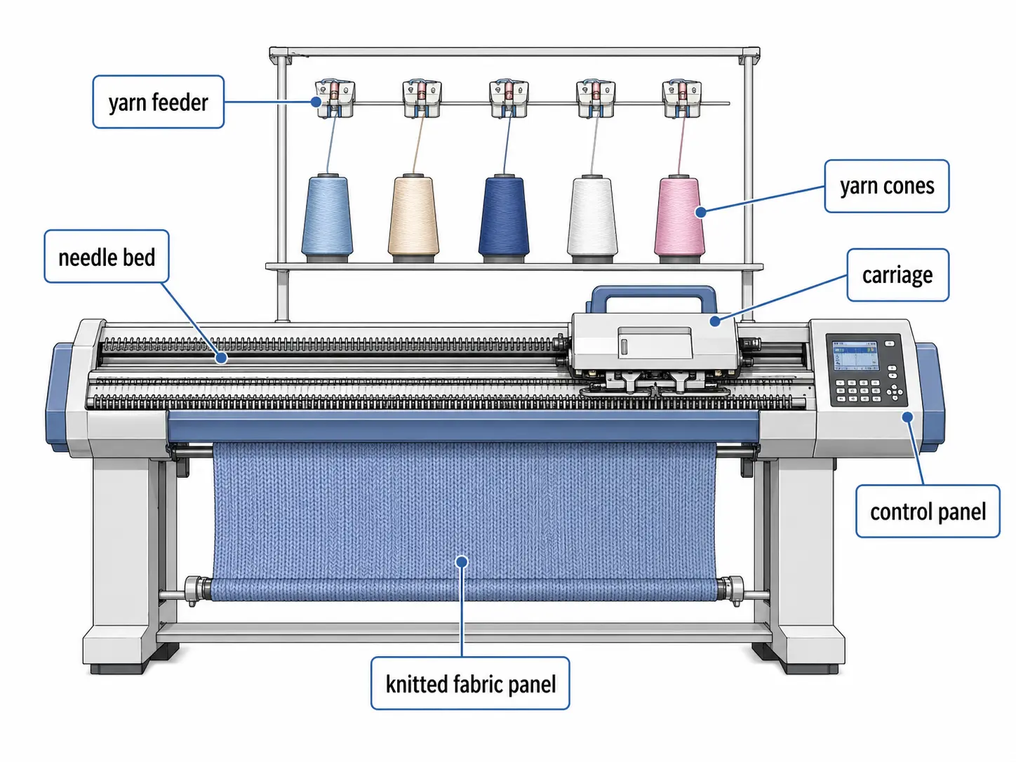 structure_of_flat_knitting_machine cấu trúc_of_flat_knitting_machine